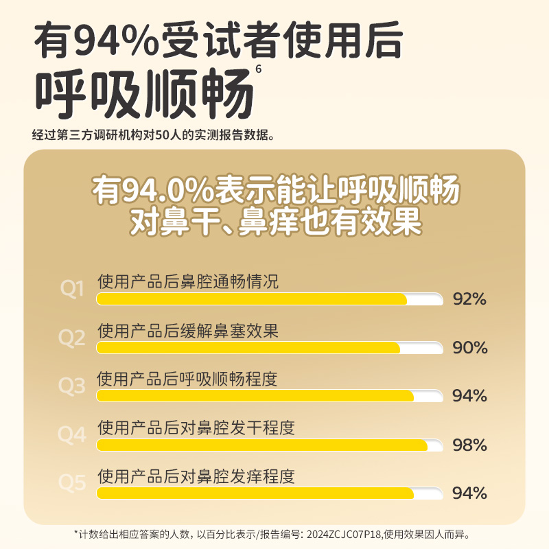 乐比护鼻膏儿童通鼻膏神器宝宝鼻塞通气精油成人鼻堵舒鼻膏通鼻棒