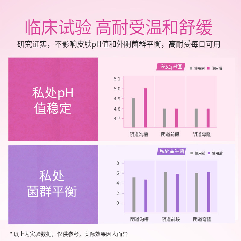 舒护蕊saforelle外阴洗护液护理液 saforelle私处洗液