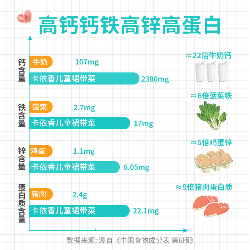 裙带菜干货儿童免洗裙带菜特干级旗舰店群裙带菜汤海带苗宝宝孕妇 - 图3