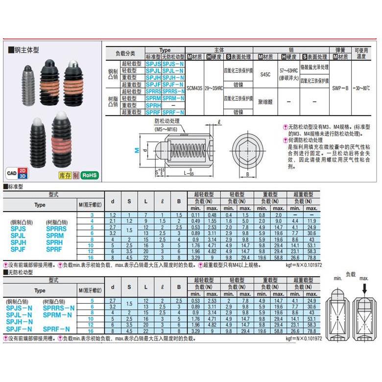 短型弹簧柱塞 SPJS/SPJL3/4/5/6/8/10/12/16 - 图0