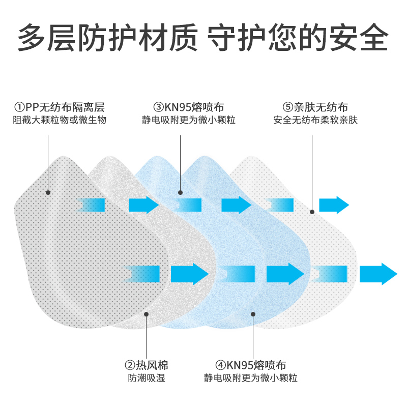 KN95口罩呼吸阀3d立体一次性雾霾打磨透气工业防护防尘电焊车间-图1