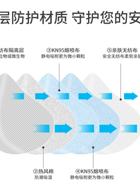 kn95防尘口罩工业粉尘电焊打磨喷漆一次性活性炭油烟3d立体防雾霾