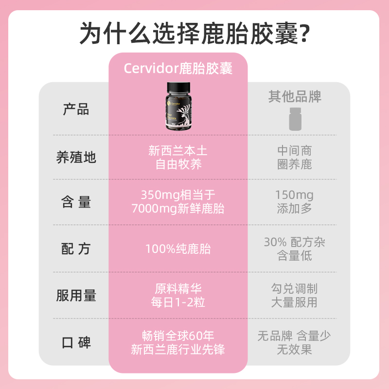 新西兰进口鹿胎胶囊鹿胎盘素鹿参丸鹿胎粉补气调理女性营养滋补品