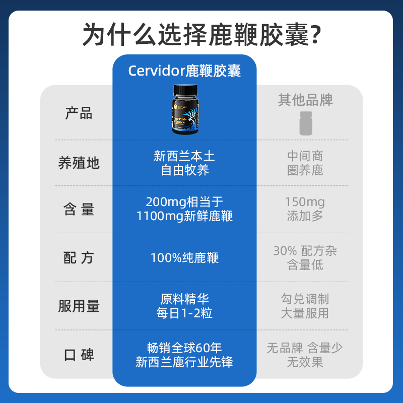 Cervidor新西兰鹿鞭原装进口男性滋补保健品精力鹿茸鹿鞭胶囊正品