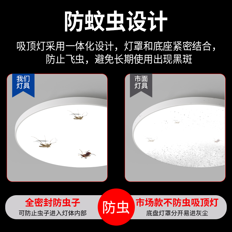 led三防吸顶灯超薄圆形防水卫生间浴室阳台卧室厨卫灯过道走廊灯 - 图0