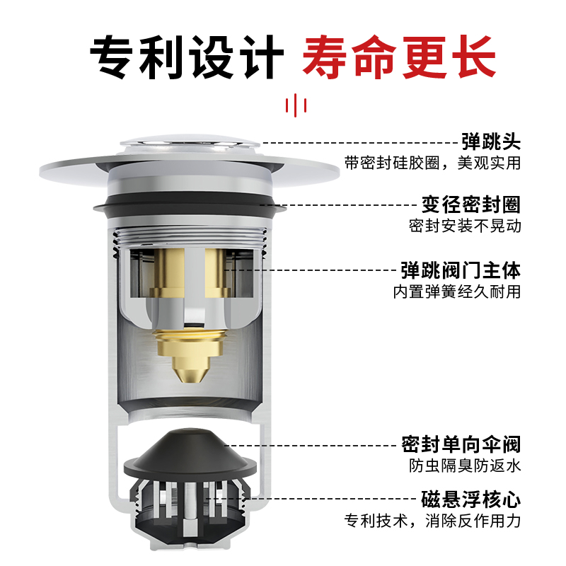 松花磁悬浮洗手盆下水管防臭弹跳芯脸盆下水器塞子按压式翻盖配件 - 图1