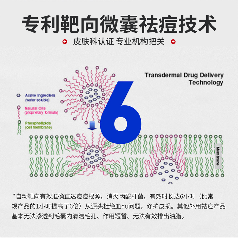 卢曼博士去痘乳液精华经典版三件套速去黑头油痘肌通毛孔闭口粉刺 - 图2