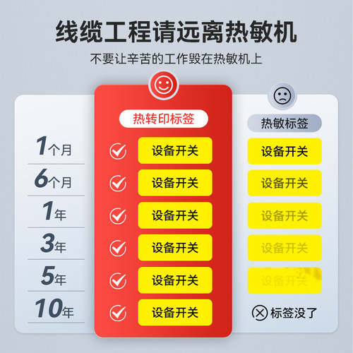 精臣M2热转印线缆标签打印机智能小型手持蓝牙通信电力机房耐高温阻燃网线空开配电箱开关标识工厂设备铭牌 - 图3