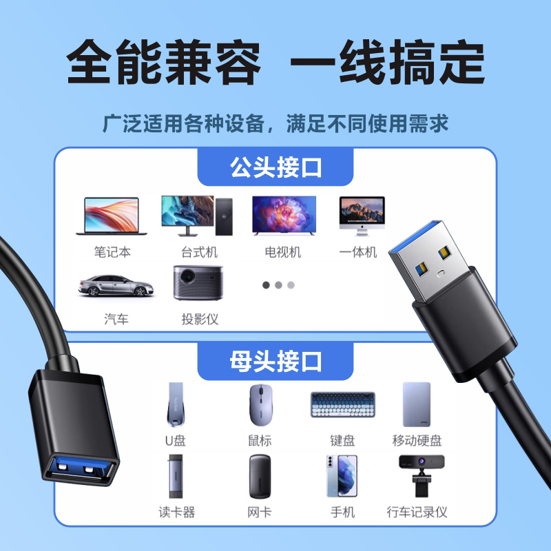 usb3.0延长线3/5米公对母数据线USB2.0公母线电脑连接打印机手机充电网卡鼠标u盘键盘加长线车载转接线 ydX - 图3