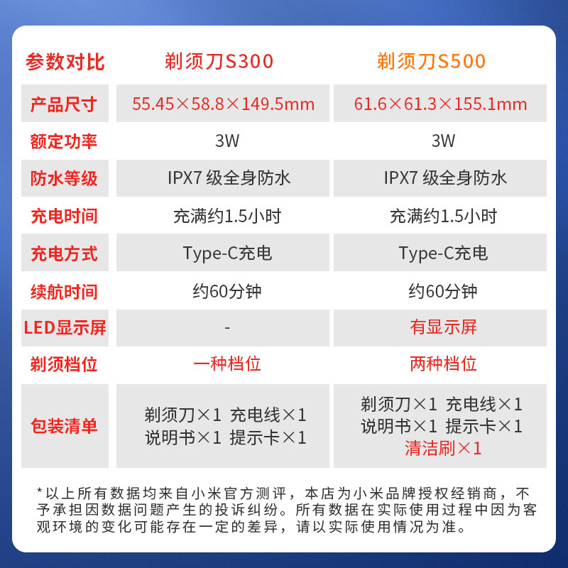 小米米家电动s500三刀头男士胡须刀 小米趣米剃须刀