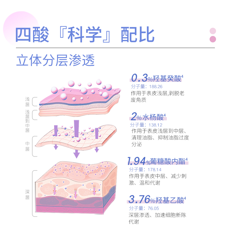 芙清密钥果酸水杨酸面膜Plus祛痘刷涂抹清洁痘痘去闭口粉刺复合酸 - 图1