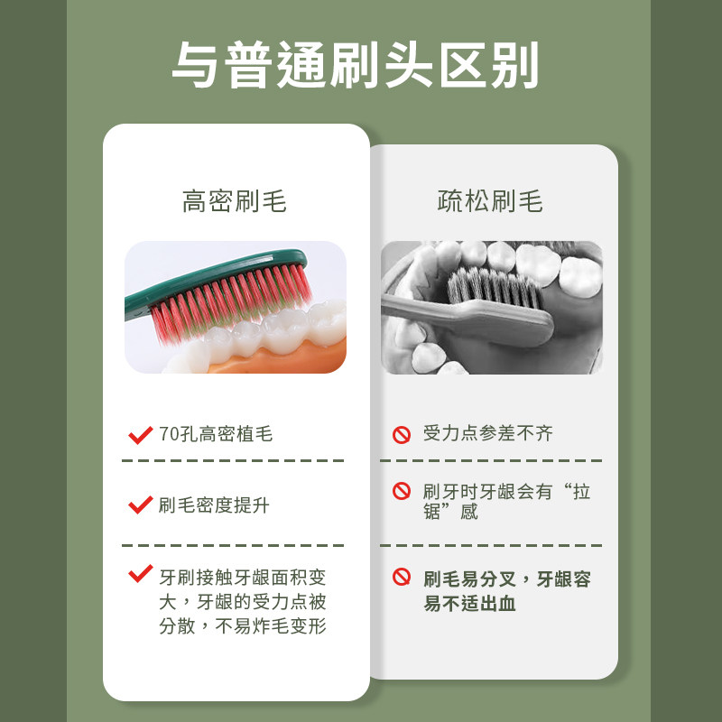 山姆同款长刷头牙刷软毛成人家庭装家用宽头高档女男士专用加长大,淘宝优惠券,粉丝福利购,淘宝优惠卷