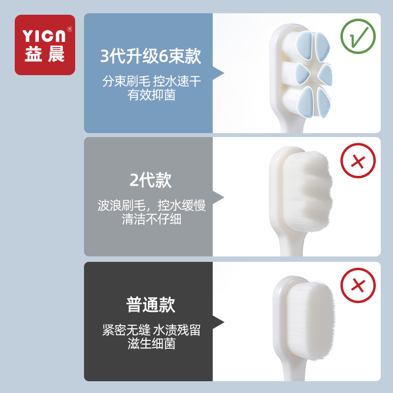 万根毛牙刷软毛成人超细情侣孕妇月子专用男士纳米小头家庭装家用-图0