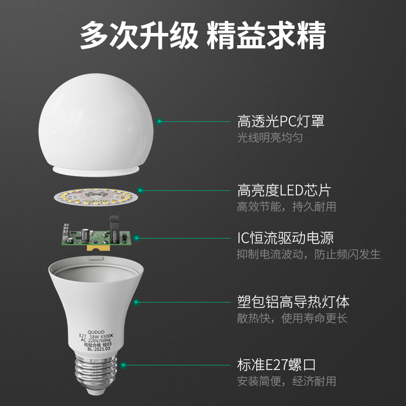 家用LED灯泡节能灯e27螺口超亮3W5W9W12W15W18瓦照明白光大灯球泡-图1