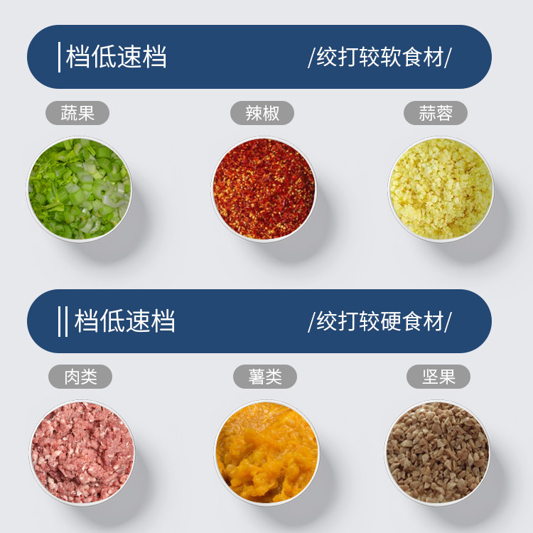 康巴赫官方旗舰店电动饺子馅碎菜机 康巴赫电器绞肉/碎肉/绞菜机