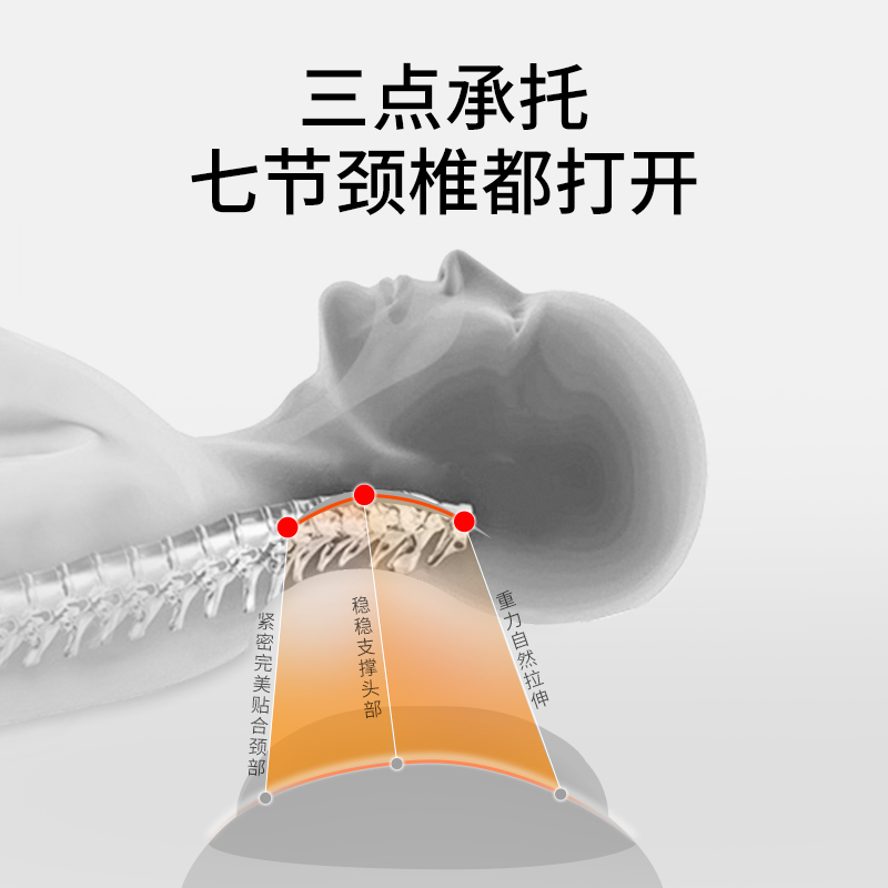 绘睡护颈枕发热颈椎枕家用温控局部热敷草本枕支撑助睡眠科学护颈