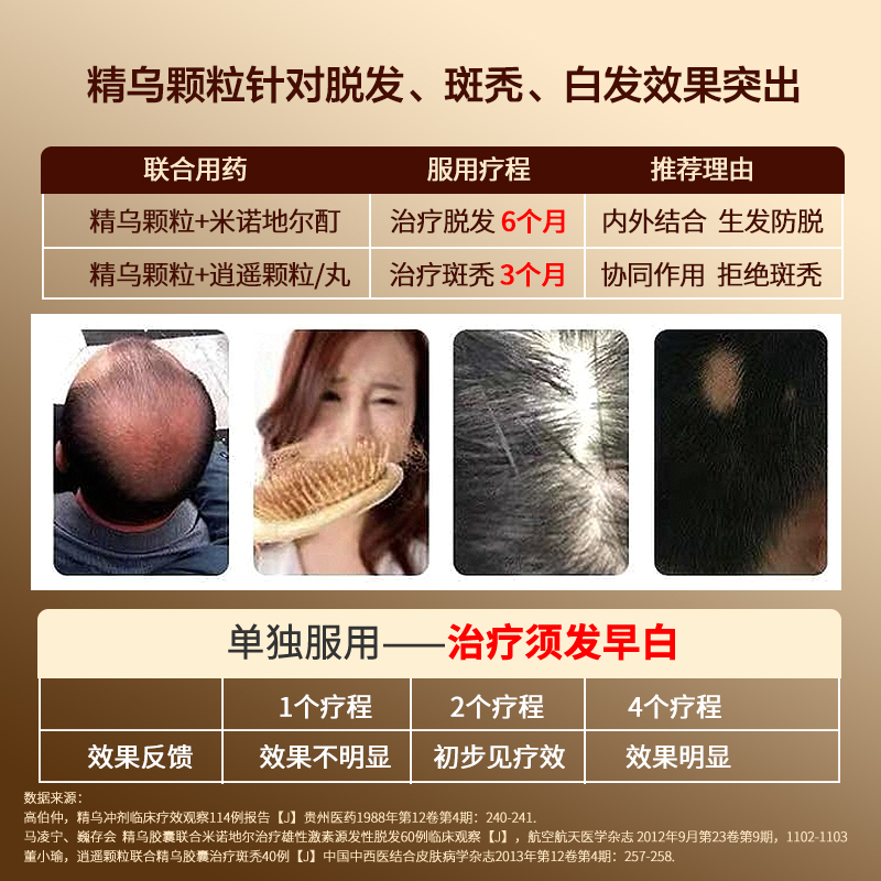 7盒神威12袋脱发白发中药精乌颗粒 神威药品白发脱发
