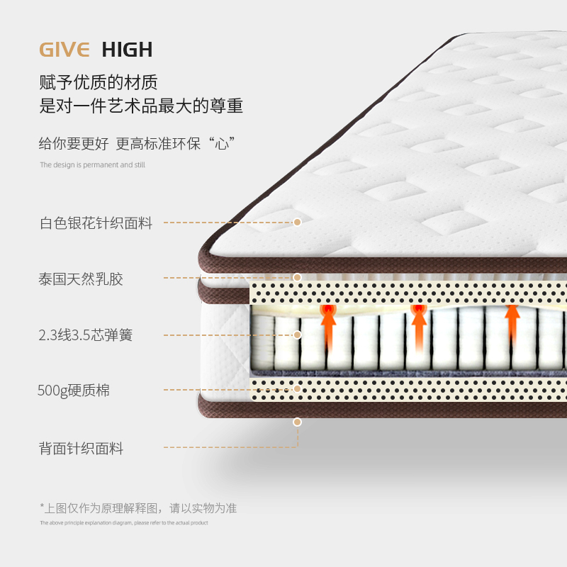 高端床垫进口面料1米8天然乳胶家用静音席梦思整网弹簧床垫可定制