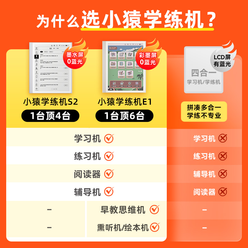 【支持DeepSeek】小猿学练机E1 彩色墨水屏小猿AI早教机护眼学习机斑马思维启蒙幼小衔接分龄学3到18岁通用