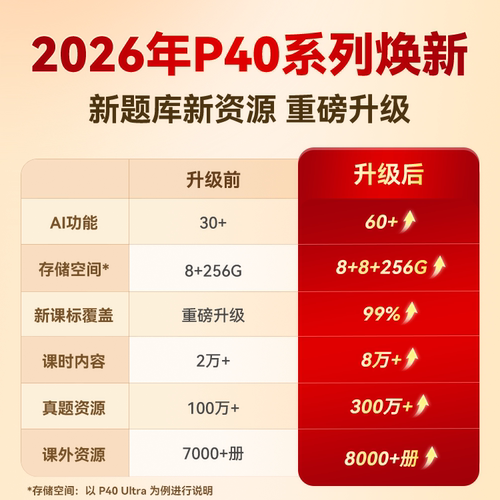 【非88可退差惊喜价】小猿学习机P40Ultra猿辅导AI小猿学练机 - 图0
