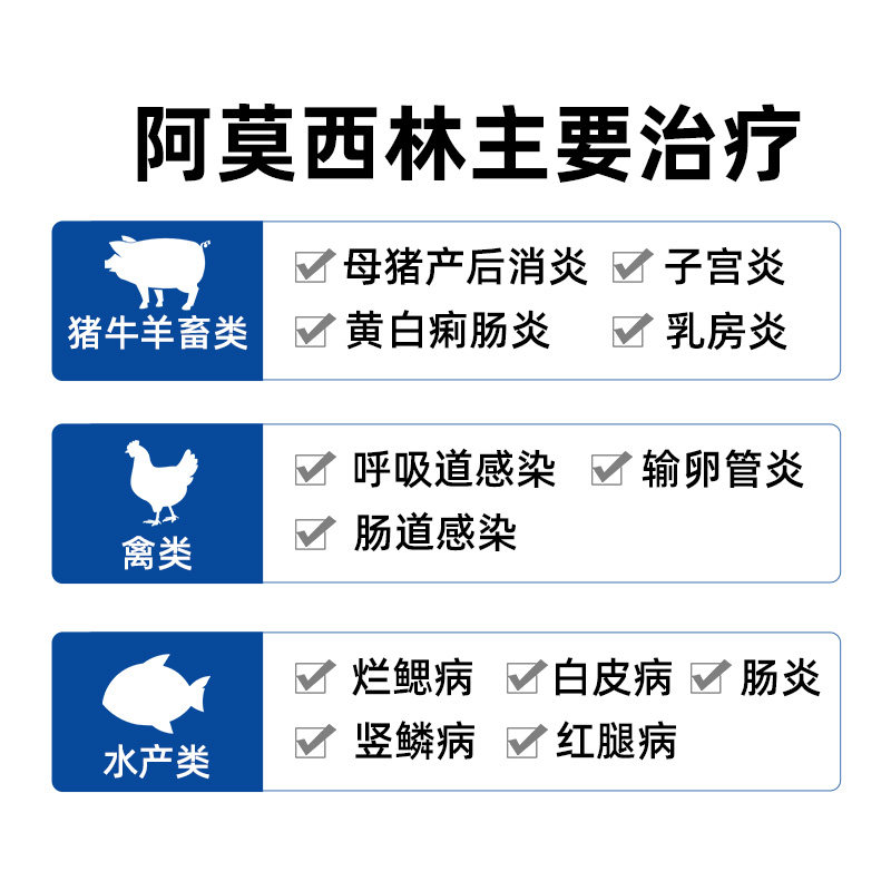 国标阿莫西林可溶性粉兽用药猪药蛋鸡鸭鹅禽鱼虾抗菌消炎水产养殖,淘宝优惠券,粉丝福利购,淘宝优惠卷