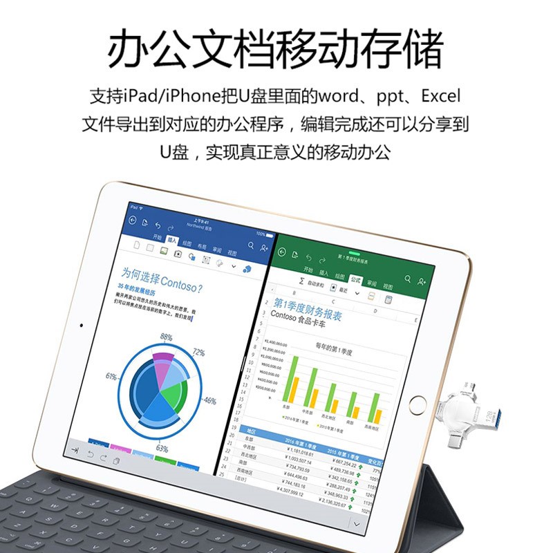 若娜苹果手机U盘128g高速256G电脑安卓iPhoneg两用四合一U盘64G-图1