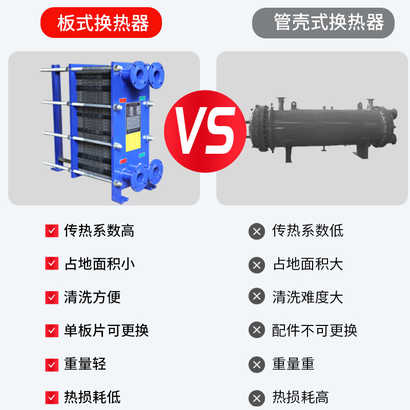 板式换热器工业级不锈钢热换器蒸汽锅炉液压油海水养殖热交换器,淘宝优惠券,粉丝福利购,淘宝优惠卷