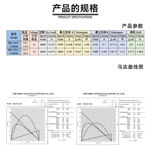 新永泰R-3625BLDC微型直流无刷调速电机小型高速马达12v24v大功率 - 图1