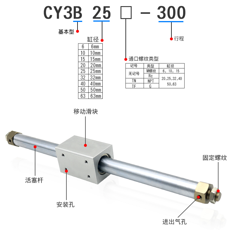 CY1B磁偶式无杆气缸CY3B40-100/200/300/400/500/600/800/1000RMS - 图2