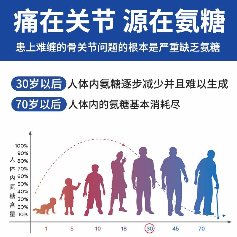 澳洲软骨素原装进口非美国宝葡萄糖 DAILYBALANCE海外氨基葡萄糖