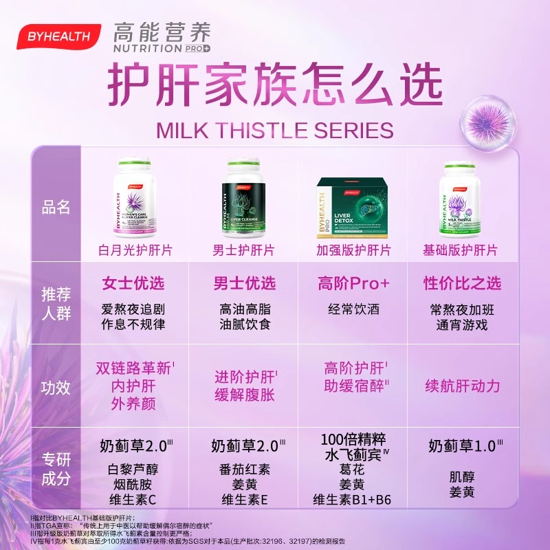 BYHEALTH汤臣倍健白月光护肝片奶蓟草护肝片女性正品官方旗舰店