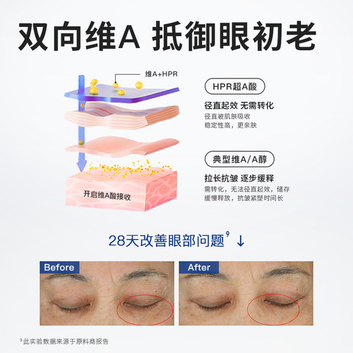 Z混合效应早c晚a抗皱眼霜HPR第三代维A视黄醇双a醇vc男女旗舰店 - 图2