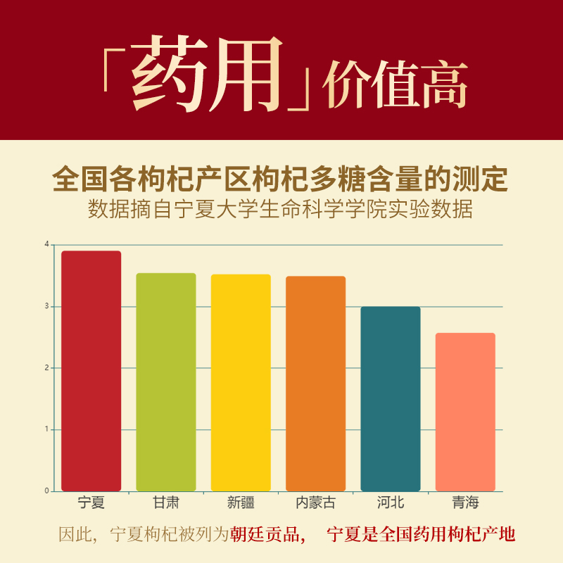 福兆源正宗宁夏枸杞子金五年特优级免洗大果中宁红苟杞滋补养生-图2