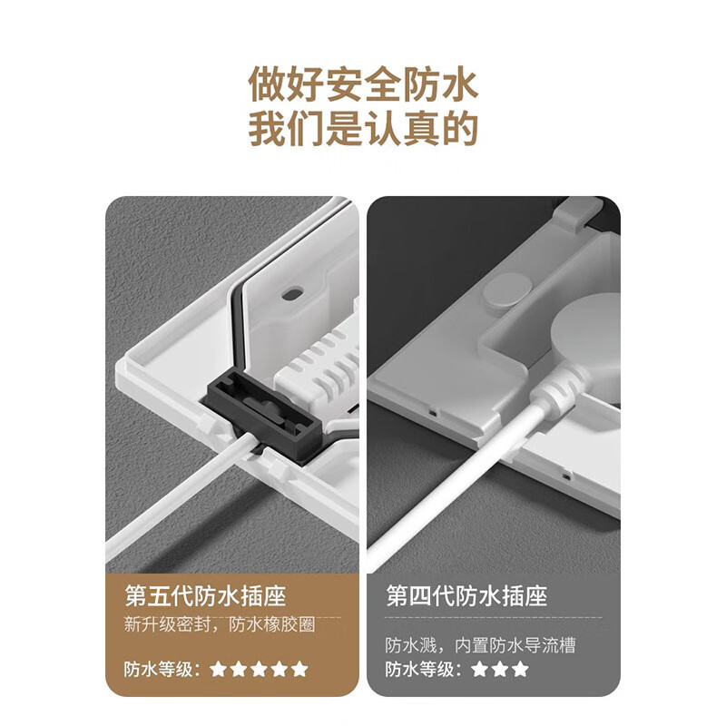 国际电工家用冰箱内嵌式插座防水升级款超薄隐藏式五孔嵌入式插座 - 图2