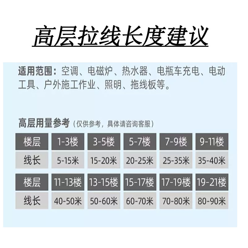 红黄花线电线灯头线双绞线RVS2芯1 1.5 2.5平方国标电线防水防冻 - 图1