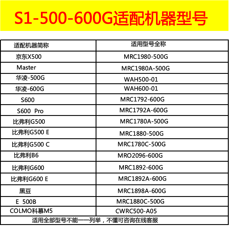 美的净水器滤芯MRC1880C-500G MRC1780A-500G MRC1792A-600G正品 - 图0