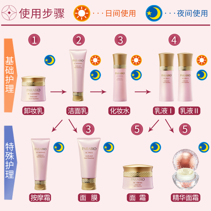 日本Yakult养乐多益力多PARABIO乳液II高滋润型修护屏障紧致弹润