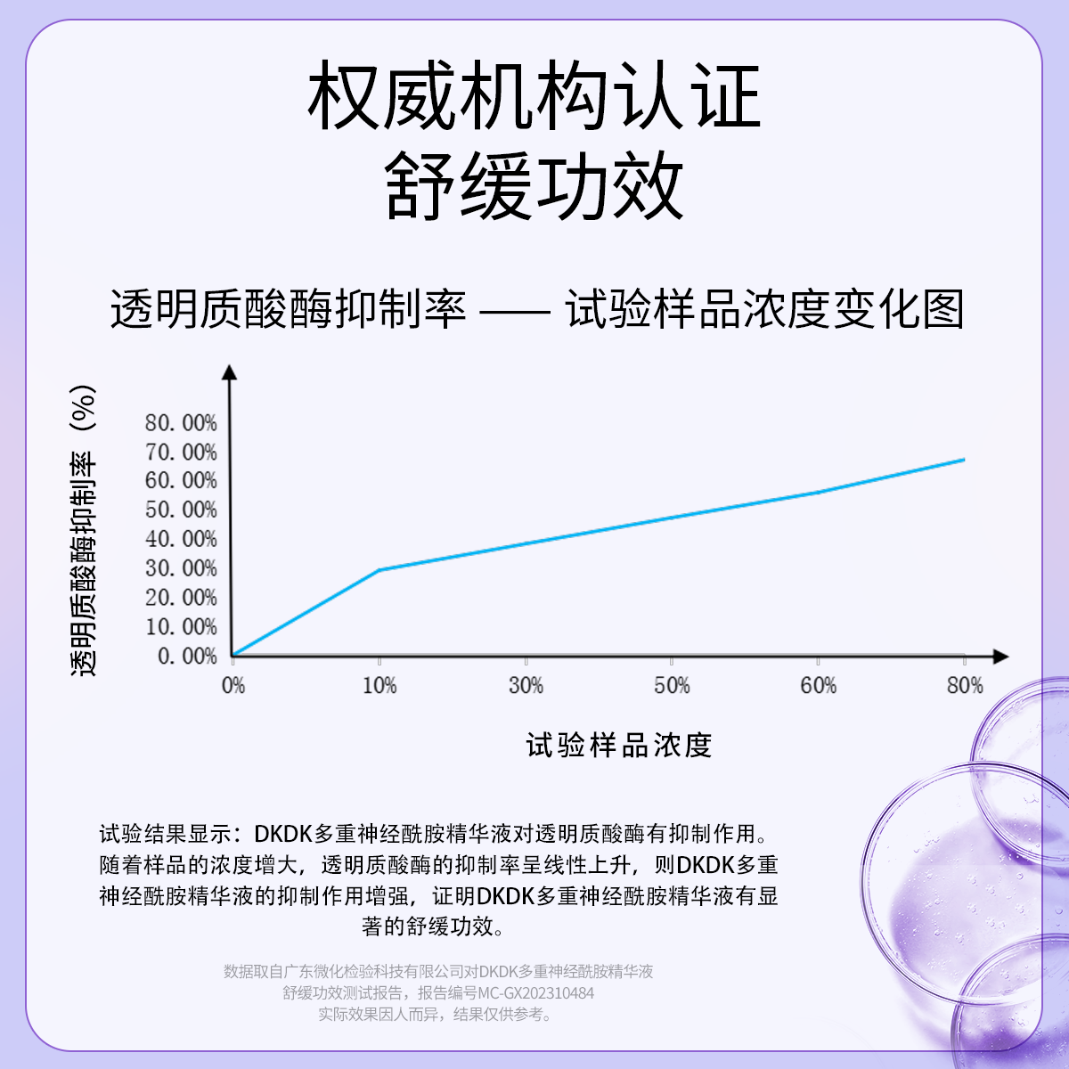 dkdk神经酰胺精华舒缓修红积雪草补水保湿改善维稳皮肤屏障面部女 - 图2