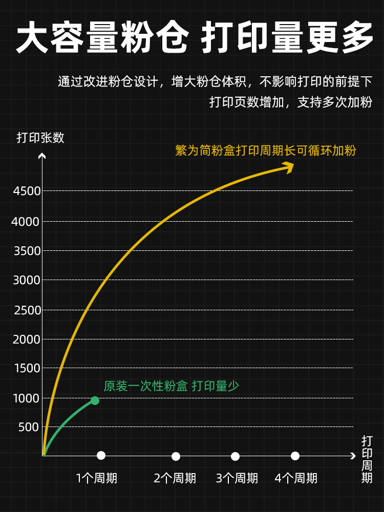 适用联想CS1831W粉盒CM7120W CS1821w墨盒CM7110碳粉联想1831硒鼓-图2