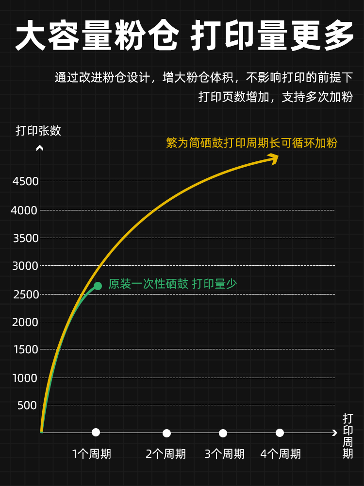 适用理光sp200硒鼓sp210su 213nw 210 212snw打印机理光201sf墨盒 - 图2