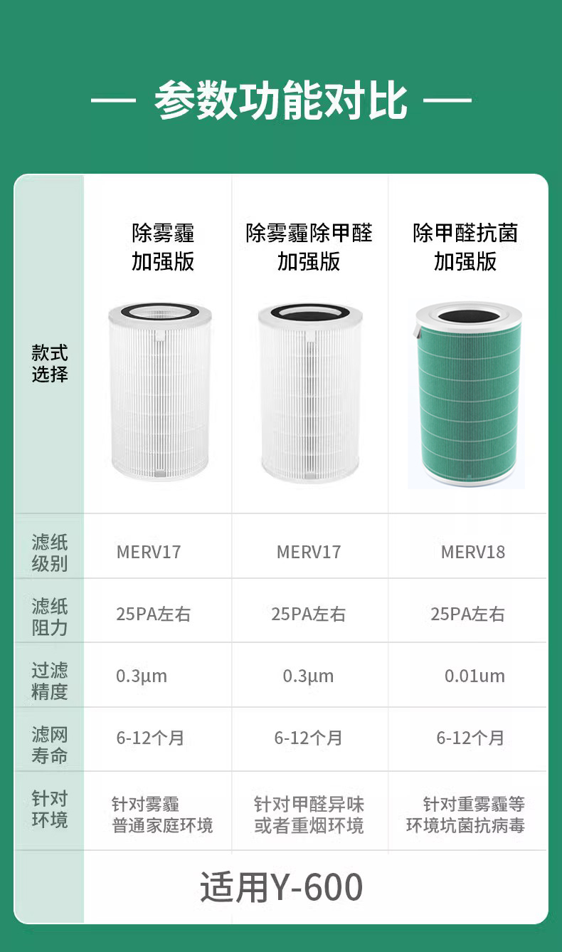 适配小米米家空气净化器滤芯Y-600家用消毒机过滤网AFEP7TFM20 - 图2