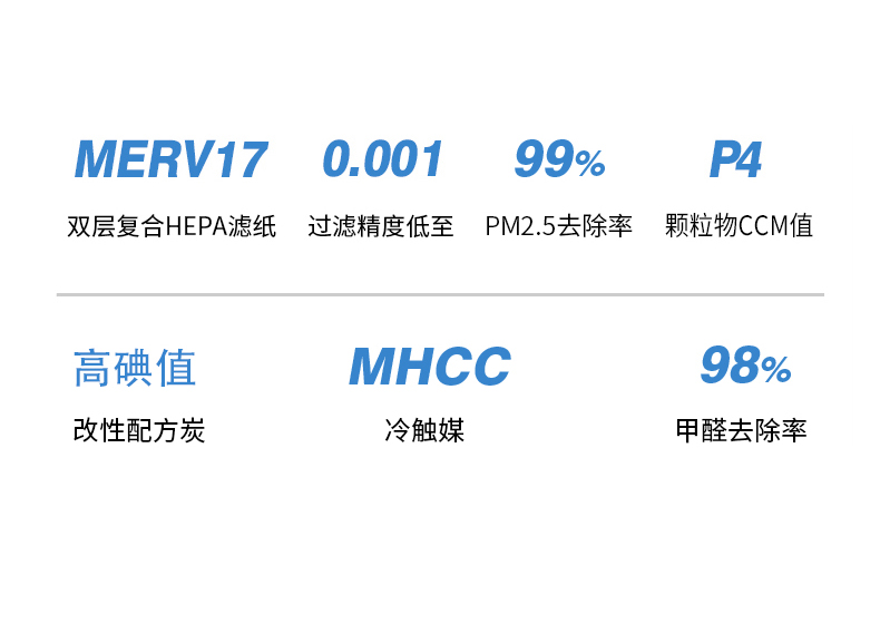 配松下空气净化器F-PDF/PXF/ZXFP/VDG/JDH35C滤网VXG70C ZXGP滤芯 - 图2