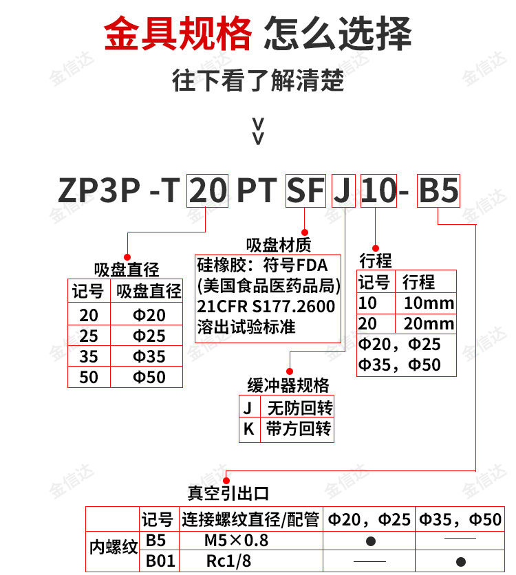 工业机械手真空吸盘薄膜塑胶袋包装开袋吸嘴ZP3P-20/25/35/50PTSF - 图0