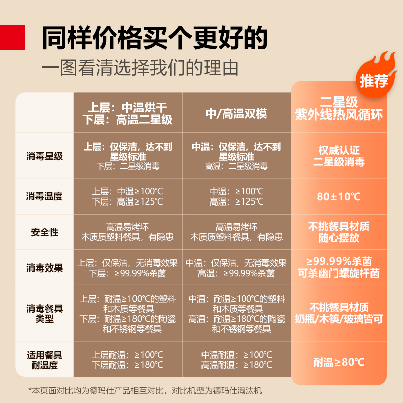 德玛仕紫外线消毒柜家用小型厨房台式碗筷立式婴儿二星消毒碗柜机 - 图0