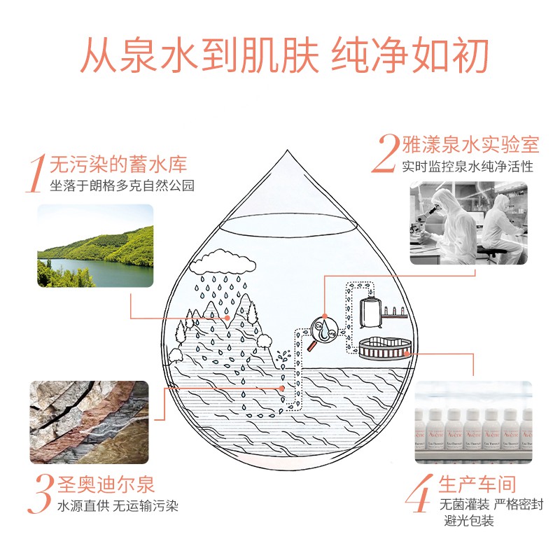 保税发货法国雅漾喷雾300ml大喷秋冬补水保湿滋润爽肤水