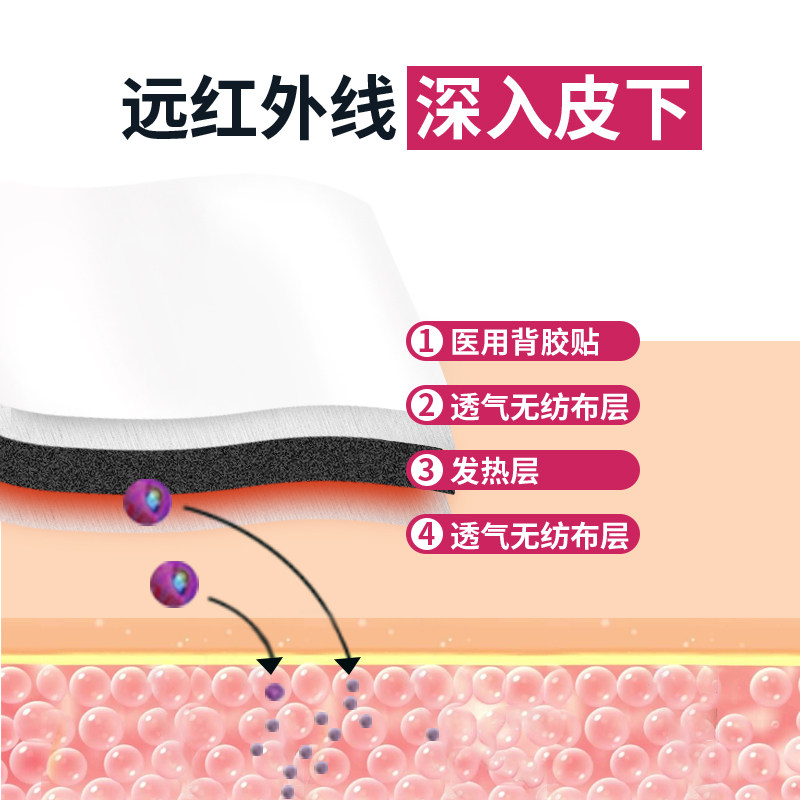 胡庆余堂暖宫贴产后医用去宫寒痛经 胡庆余堂医疗器械膏药贴（器械）