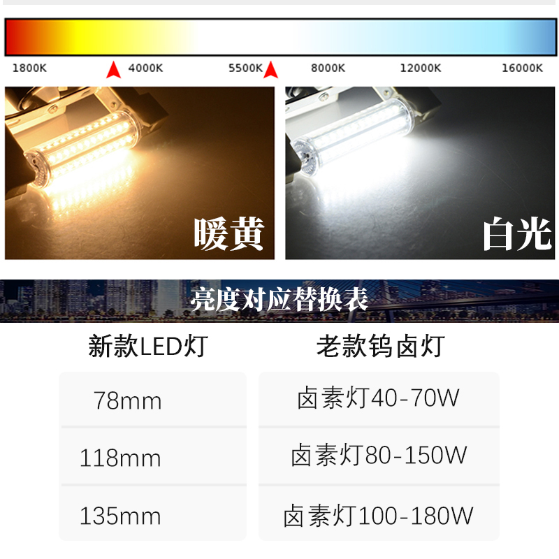 室内照明r7s双端太阳管LED灯替换非碘钨灯卤素灯灯管220V白黄陶瓷 - 图1