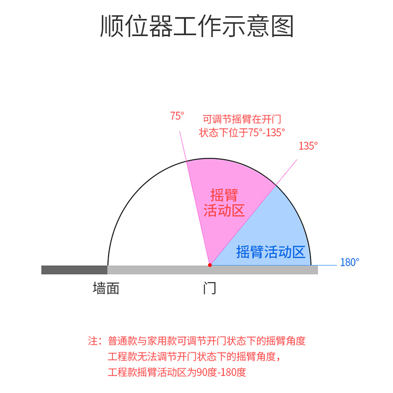 防火门顺位器 双开门 消防关门辅助器通道顺序器不锈铁顺门器配件 - 图2