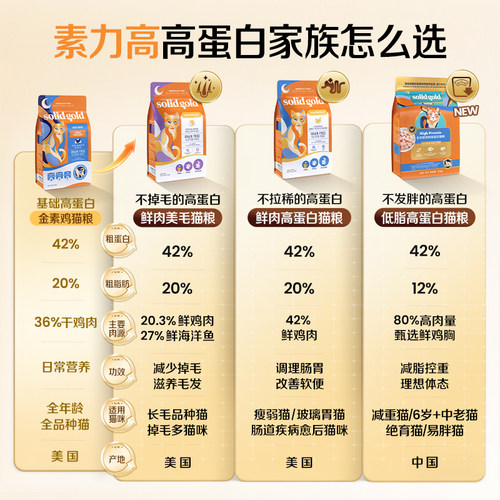 [官方旗舰]素力高低脂鲜肉高蛋白鸡肉减肥猫粮宠物猫咪成猫幼猫粮 - 图3