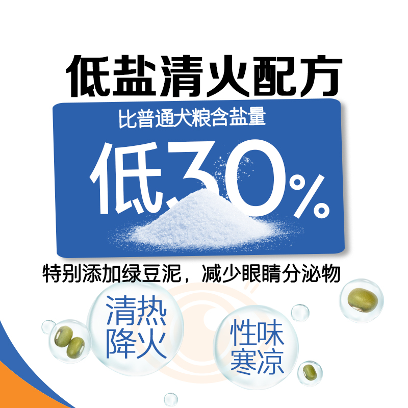 [临期特卖]素力高绿豆狗粮去泪痕低盐犬种通用官方正品12磅5.44kg